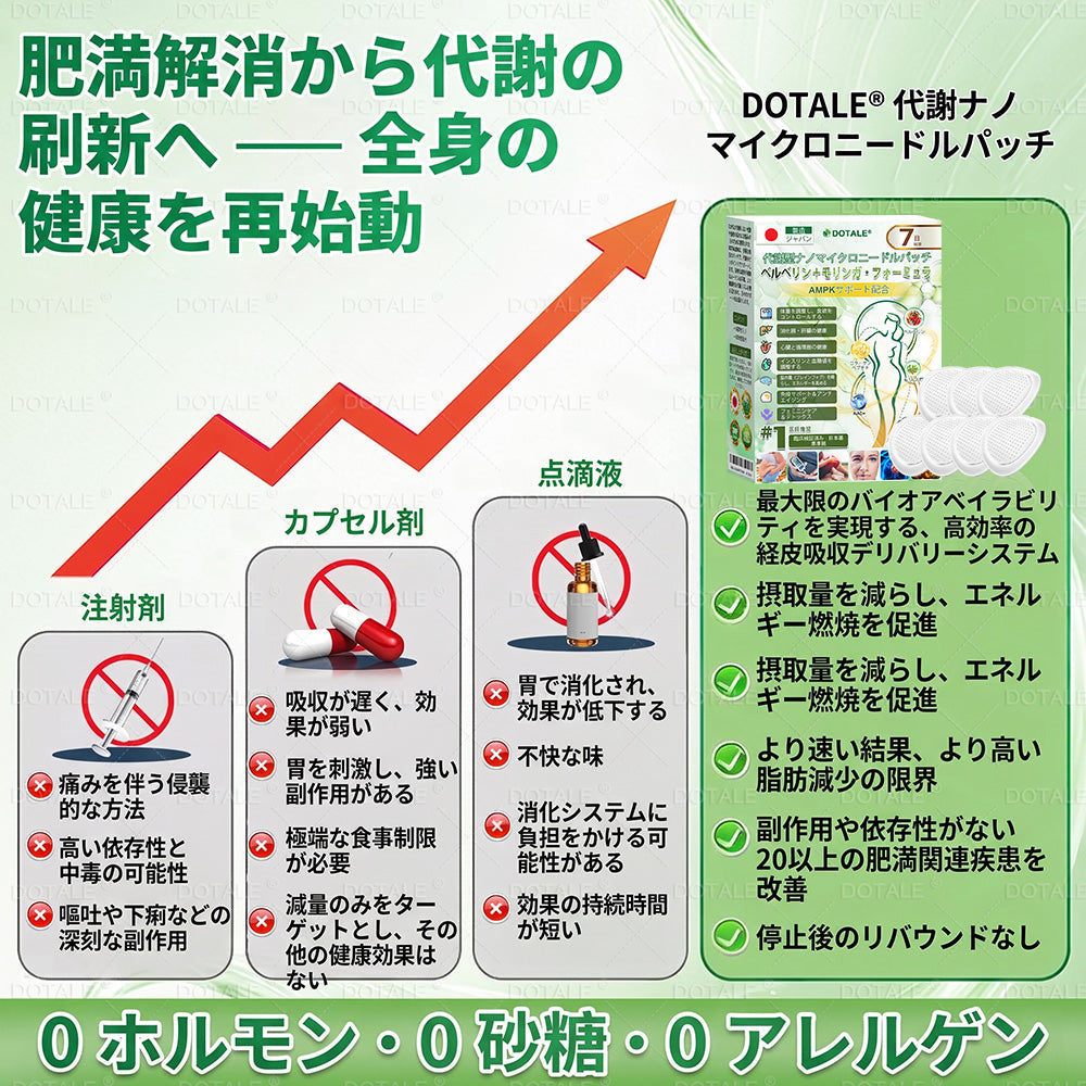 30%𝑫𝑶𝑻𝑨𝑳𝑬® メタボリック・ナノマイクロニードルパッチ🎉 （1日1回の使用で、7日以内に目に見える結果！）  ✅ ベレニル＋モリンガ配合。過体重、肌の悩み、糖尿病、睡眠時無呼吸症候群、関節の問題に最適です。💥💥（副本）